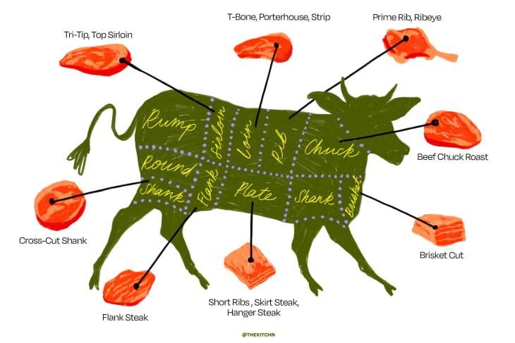 Side of Beef Explained： Cuts, Preparation, and Storage Tips