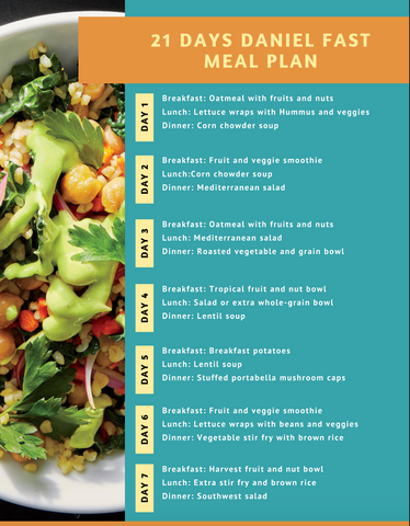 7 Day Daniel Fast Meal Plan： Simple and Healthy Options