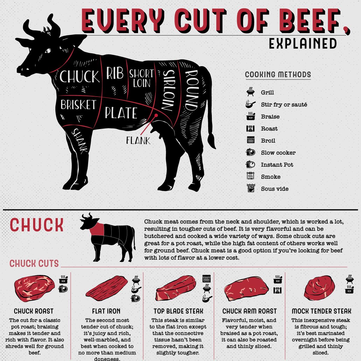 Side of Beef Explained： Cuts, Preparation, and Storage Tips