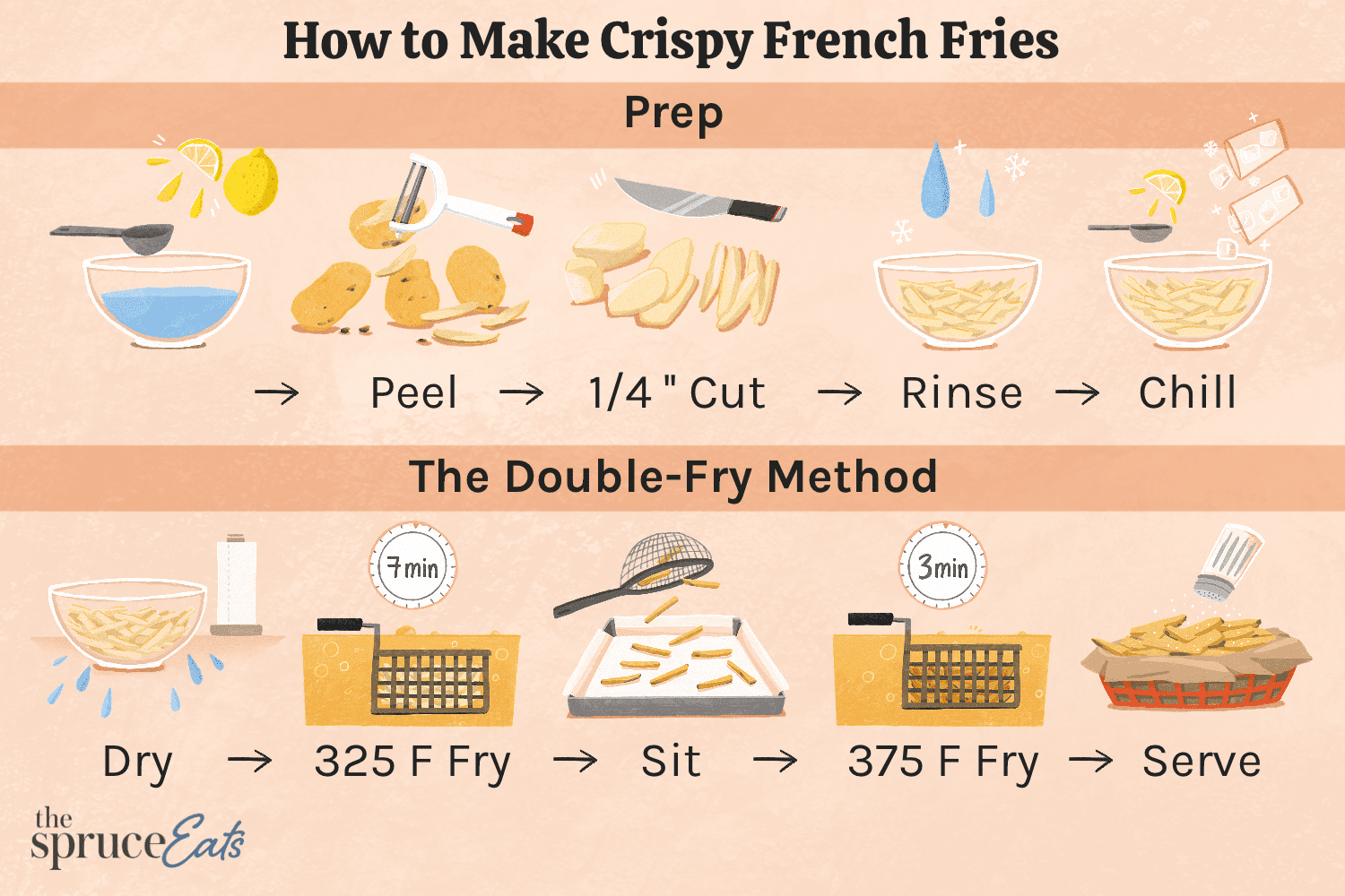 Ultimate Guide to Making Perfect Onion French Fries at Home