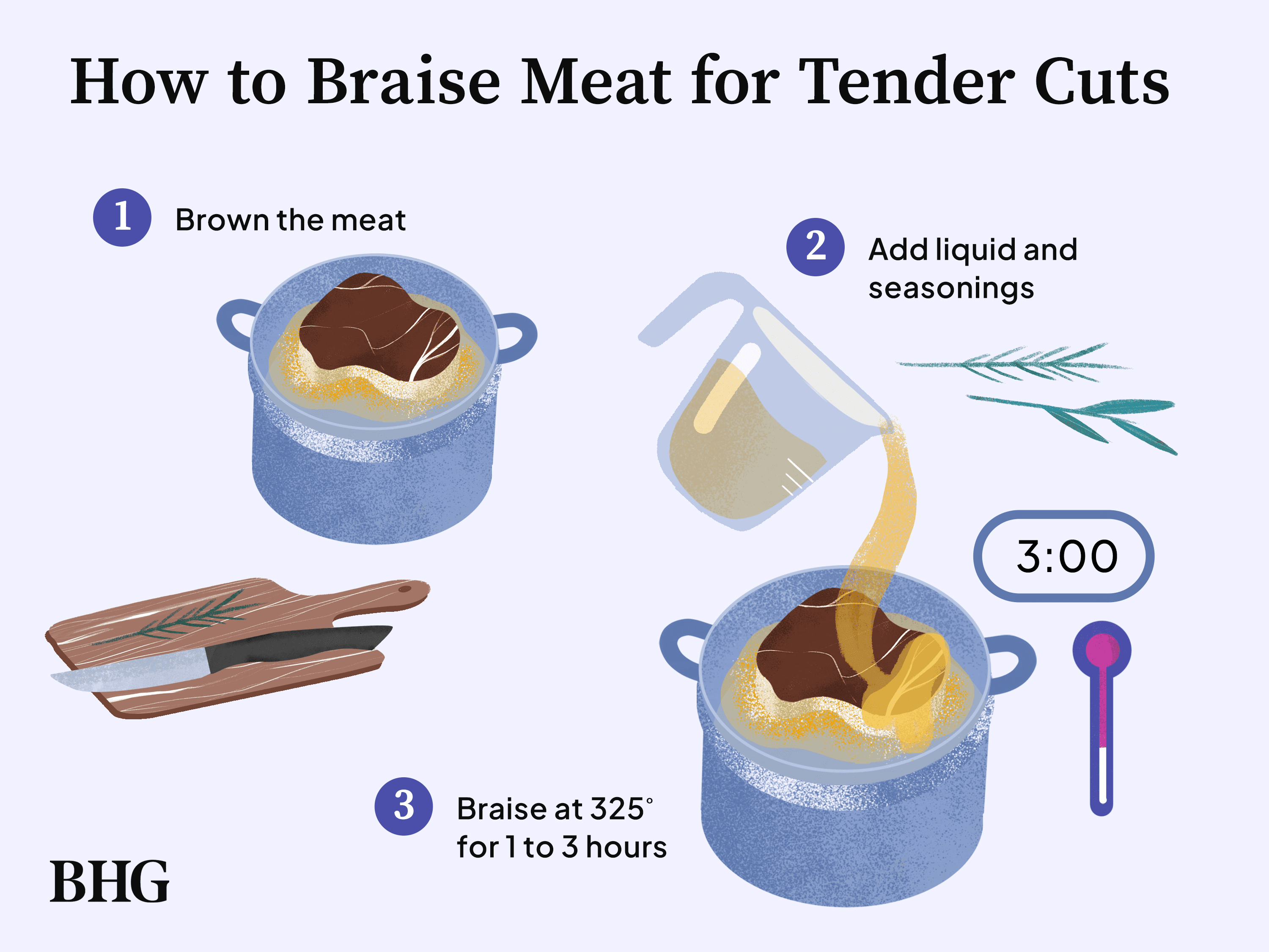 Ultimate Guide to Braised Beef Flank： Tips for Optimal Tenderness