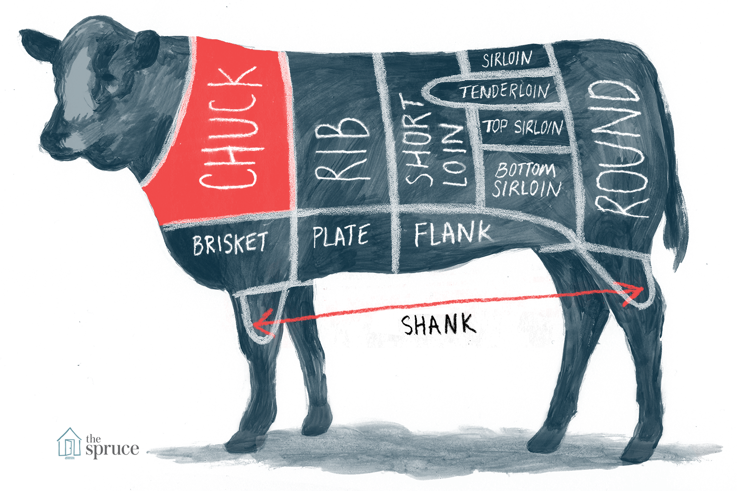 Understanding Chuck Roast： Is It Beef or Pork？ Key Insights Explained