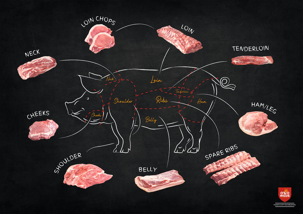 Pork Shoulder vs Tenderloin: Key Differences and Which to Choose