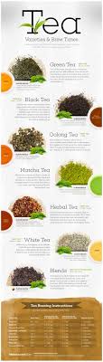 Chicken Tea Guide: Best Blends, Brewing Tips, and Health Perks