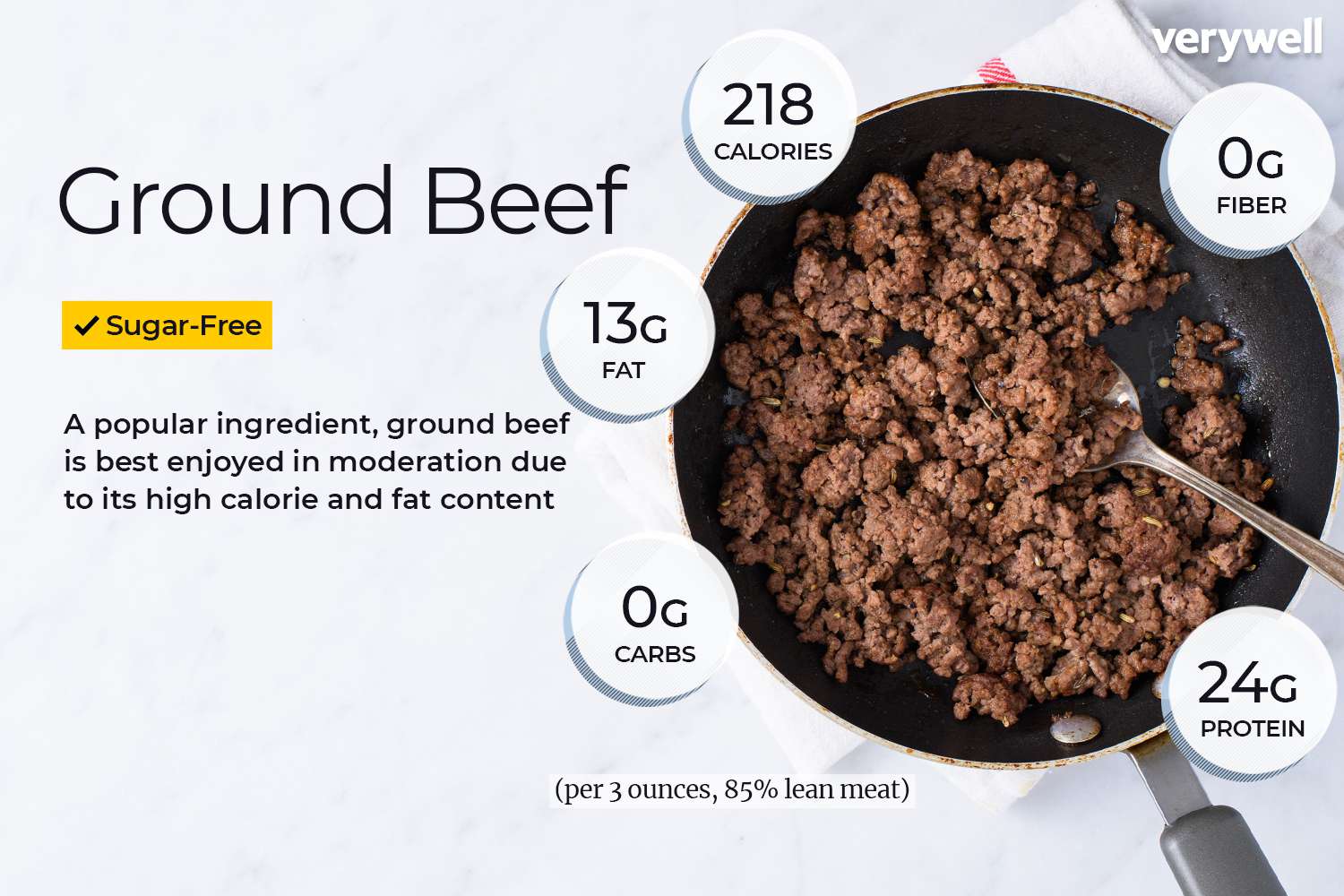 What Is Ground Sirloin? Benefits of Choosing Lean Ground Beef