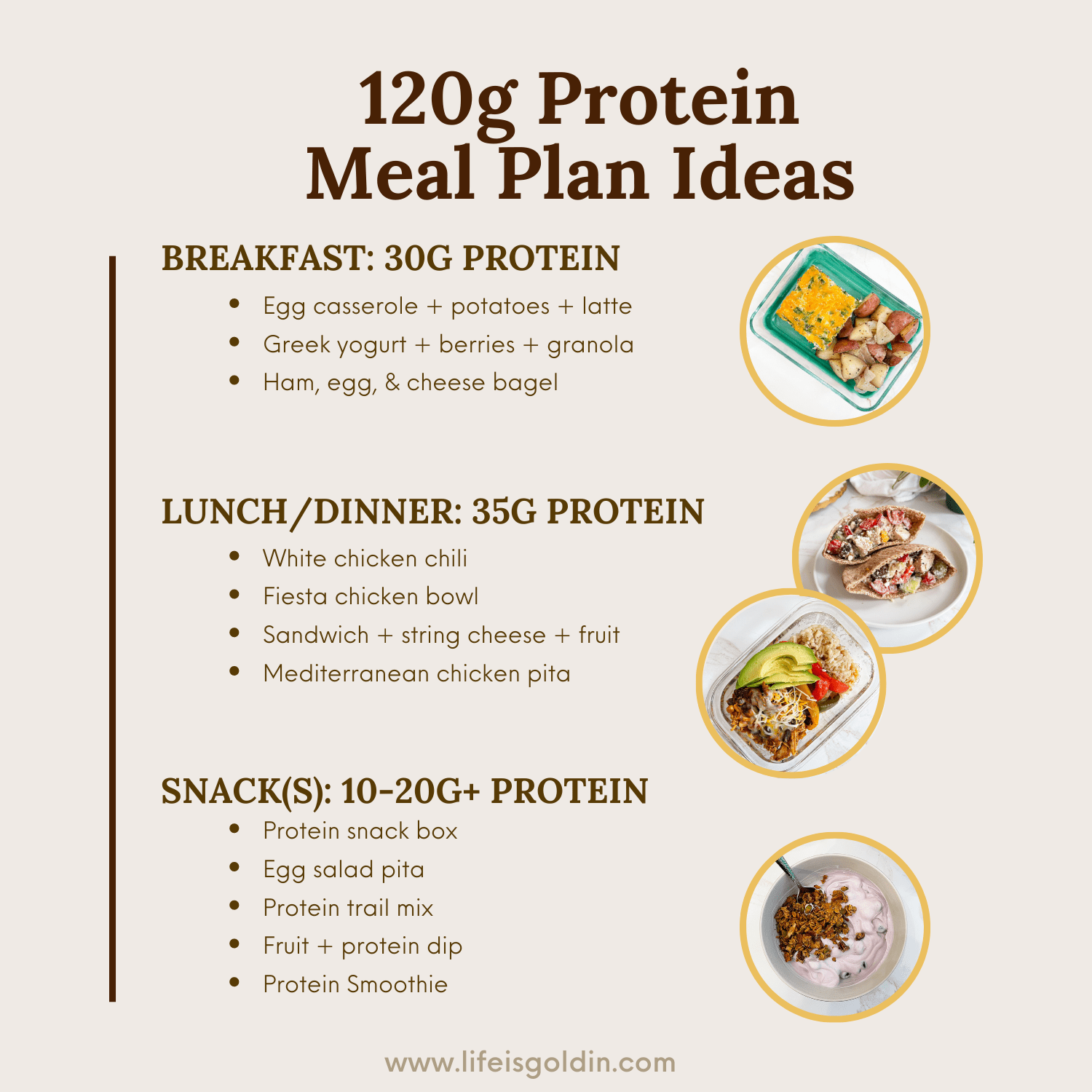 How to Reach 120 Grams of Protein a Day: Top Foods and Meal Ideas