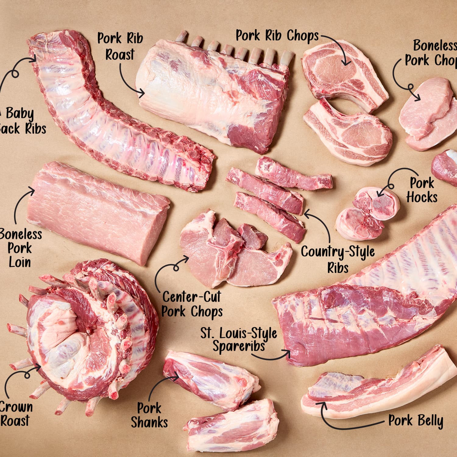 Pork Shoulder vs Tenderloin: Key Differences and Which to Choose