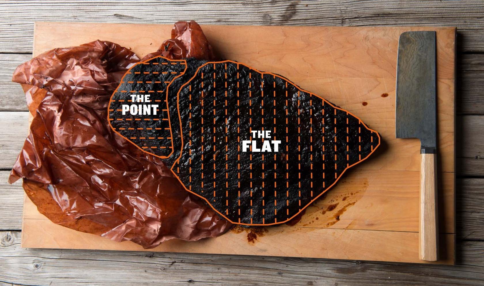 How to Slice Beef Brisket for Perfectly Tender Results