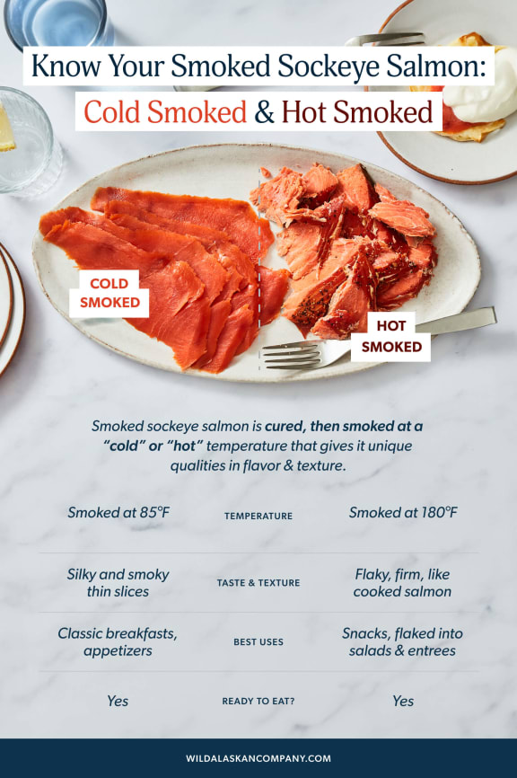 Smoked Salmon vs Hot Smoked Salmon: Key Differences You Need to Know