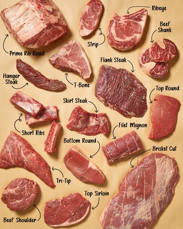 Chuck Roast: Beef or Pork? Here's What You Need to Know