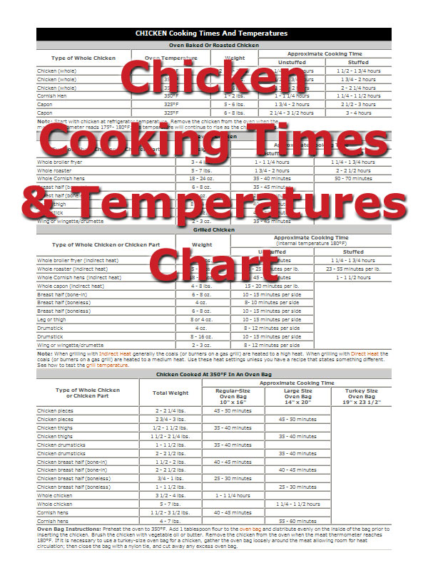 How Long Does It Take to Boil a Whole Chicken? Cooking Time Explained