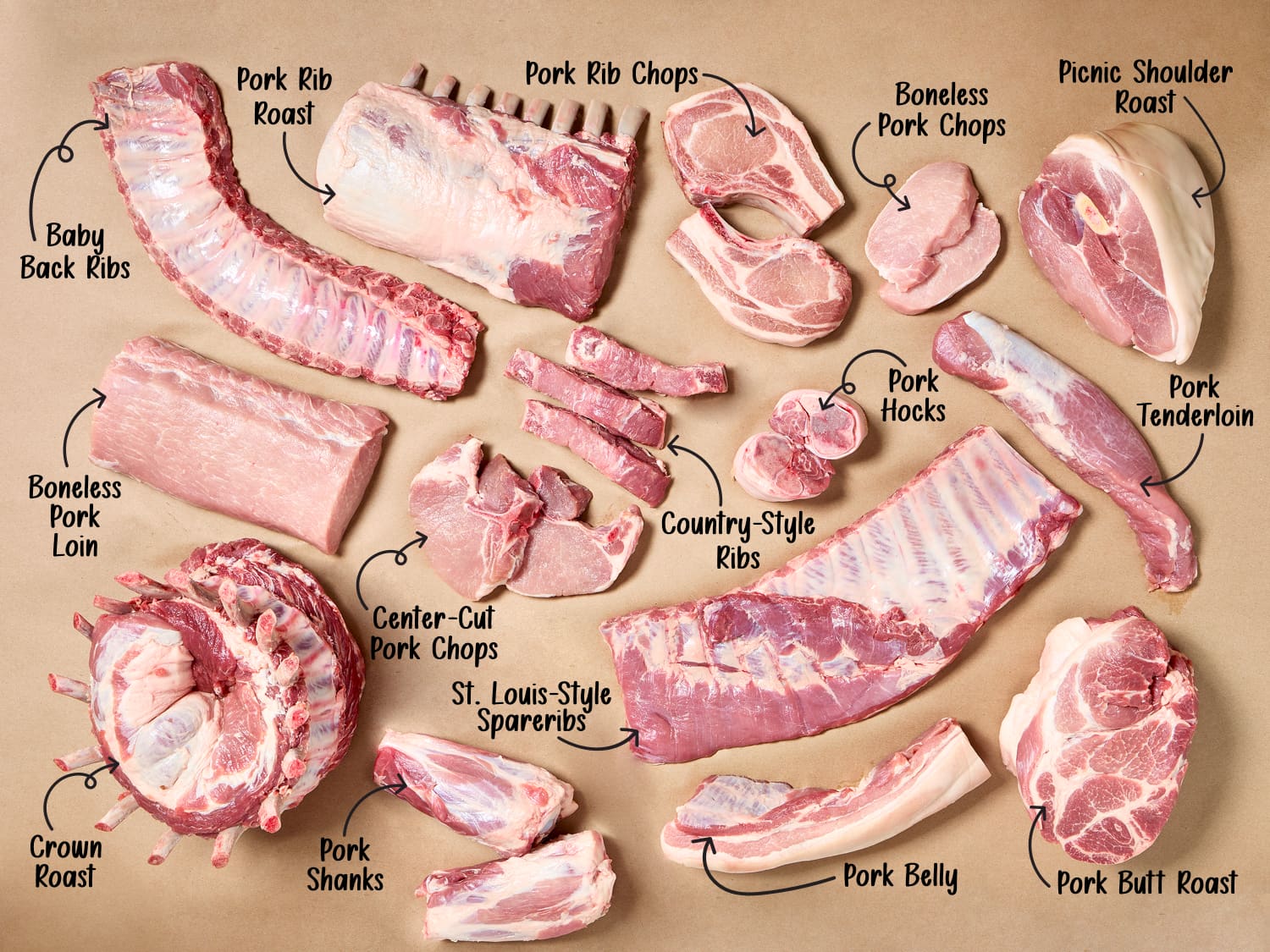 Pork Loin vs. Pork Shoulder: What You Need to Know