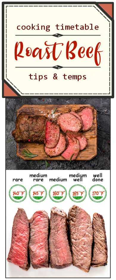 How to Use the Beef Roast Calculator for Ideal Cooking Results