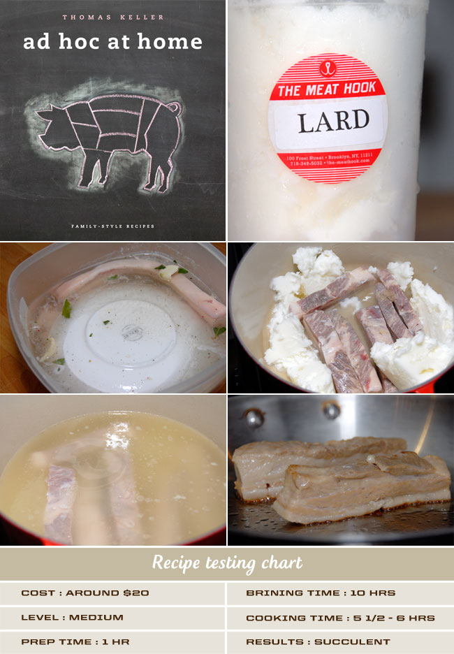 How to Make Perfect Confit Belly of Pork: Step-by-Step Guide