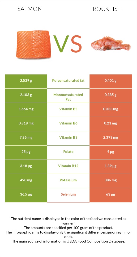 Comparing Salmon and Cod: Flavor, Nutrition, and Health Benefits Explained