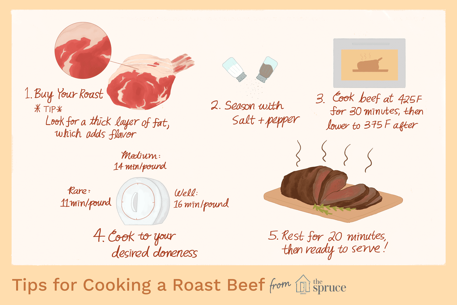 How to Cook Roast Beef Per Pound: A Simple Guide to Deliciousness