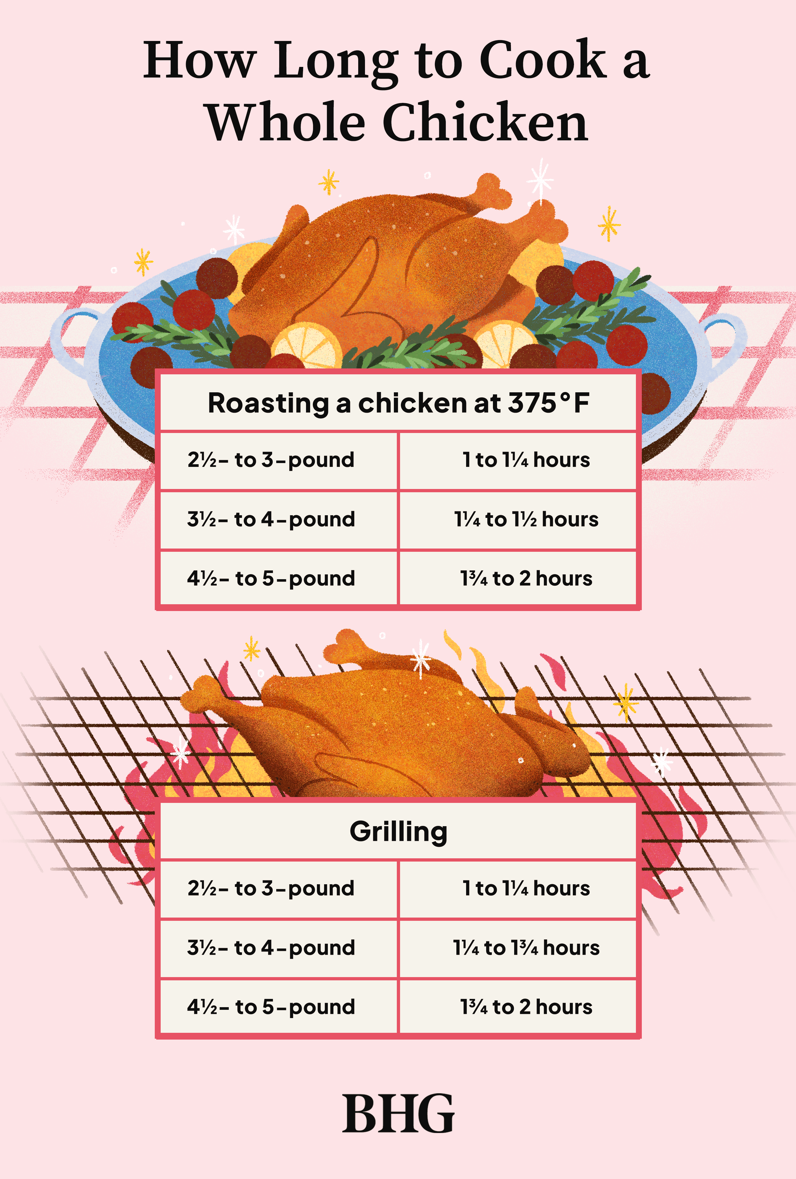 How Long Does It Take to Steam Chicken? A Quick Guide for Perfect Results