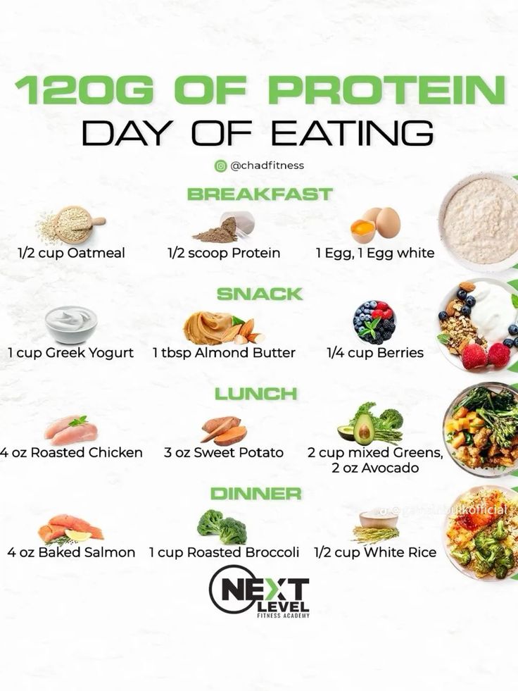 How to Reach 120 Grams of Protein a Day: Top Foods and Meal Ideas