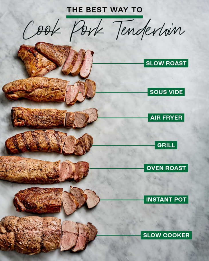 How to Cook Tender and Juicy Pork Tenderloin Tips: Expert Tips