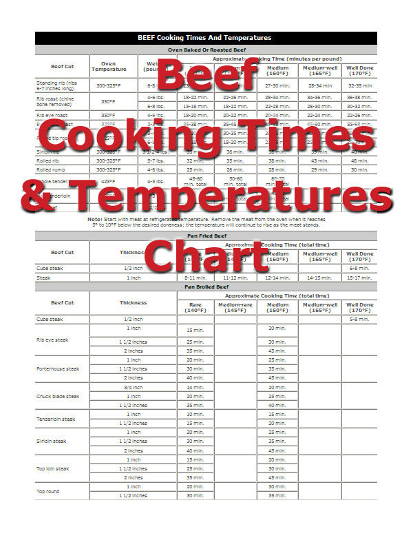 How to Use the Beef Roast Calculator for Ideal Cooking Results